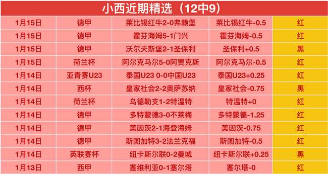 贝尔预言成,皇马夺冠领,跑金球奖竞,博鱼体育,博鱼体育入口,博鱼体育官方入口,博鱼体育官方网址