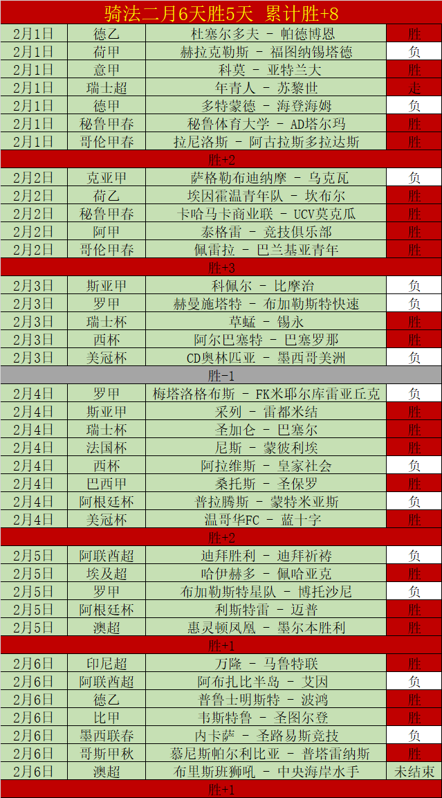哥伦甲霸主,战全胜,火热状态连,博鱼体育,博鱼体育入口,博鱼体育官方入口,博鱼体育官方网址